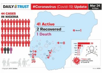 Coronavirus: Confirmed cases in Nigeria now 44