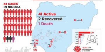 Coronavirus: Confirmed cases in Nigeria now 44