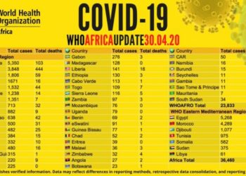 COVID-19: Africa’s coronavirus toll hits 36,000 in 24hrs