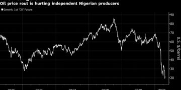 Oil’s Meltdown Crushes Independent Crude Producers in Nigeria