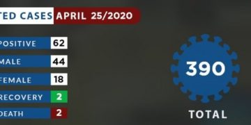 Coronavirus - Somalia: Update on COVID-19 in Somalia (25 April 2020)