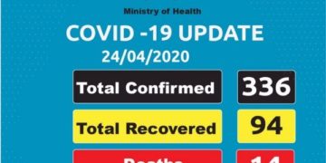 Coronavirus - Kenya: Covid-19 update - 24 April 2020