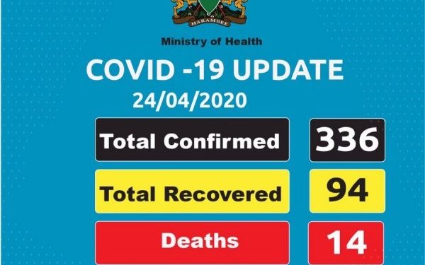 Coronavirus - Kenya: Covid-19 update - 24 April 2020