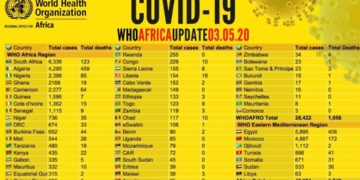 Equatorial Guinea coronavirus: 315 cases, 2 deaths -- WHO