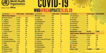 COVID 19: Positive cases in Equatorial Guinea rise to 1043, 12 deaths