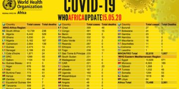 Equatorial Guinea records 11 news cases in 24 hours -- WHO