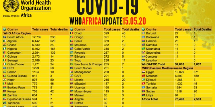 Equatorial Guinea records 11 news cases in 24 hours -- WHO