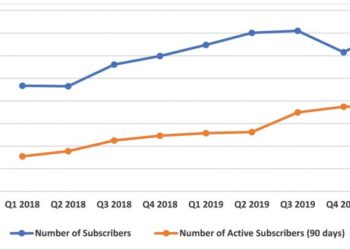 Malawi: Digital payments squeezed in first quarter