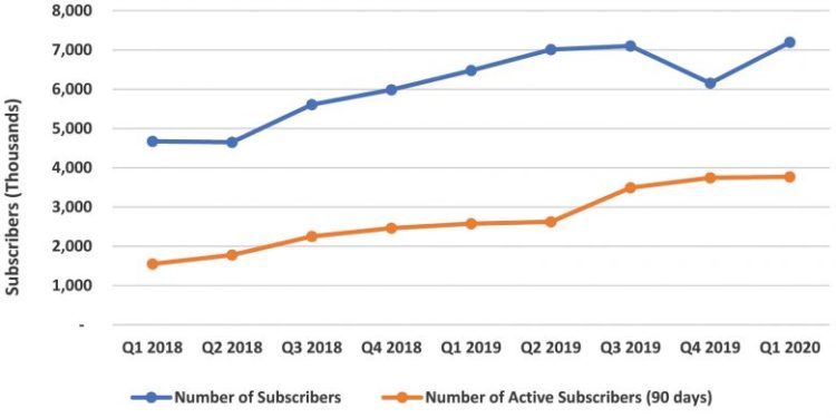 Malawi: Digital payments squeezed in first quarter