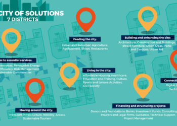 Announcement of the winners of the 1000 Entrepreneurs Challenge