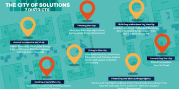 Announcement of the winners of the 1000 Entrepreneurs Challenge