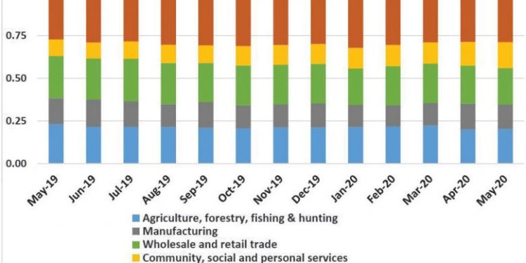 Malawi: Public debt surge worries economist
