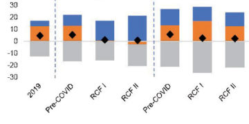 Malawi: IMF projects subdued GDP growth for 2021