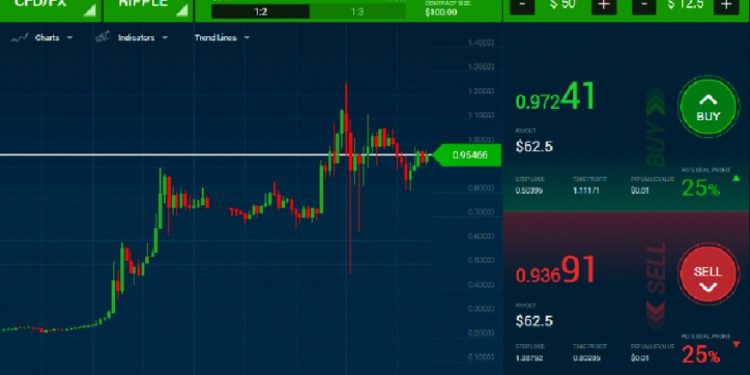 Online trading and Coronavirus: An industry faces rapid change