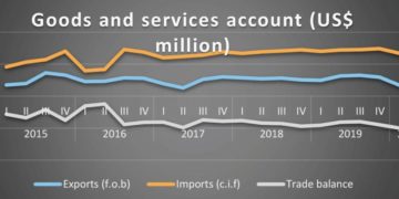 Malawi: Industry tips government on improving environment