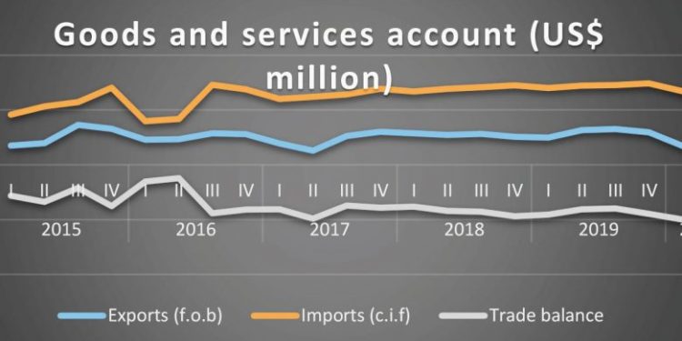 Malawi: Industry tips government on improving environment