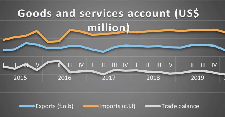 Malawi: Industry tips government on improving environment