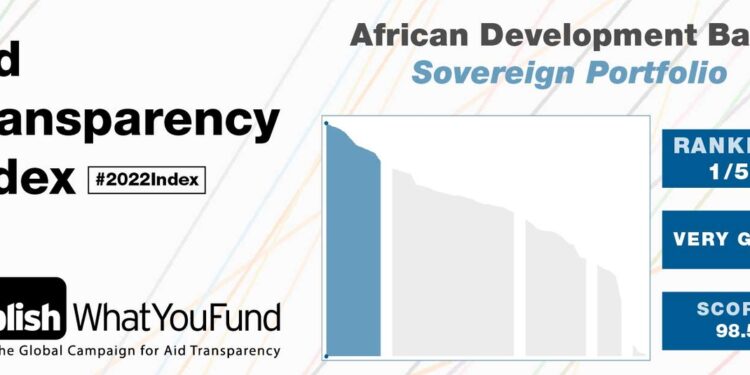 African Development Bank ranks first on Global Aid Transparency Index