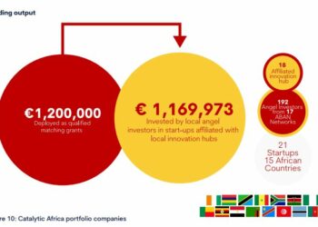 Catalytic Africa's Initiative: Fueling African Startups Through Innovative Funding