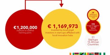 Catalytic Africa's Initiative: Fueling African Startups Through Innovative Funding