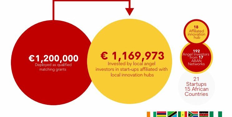 Catalytic Africa's Initiative: Fueling African Startups Through Innovative Funding