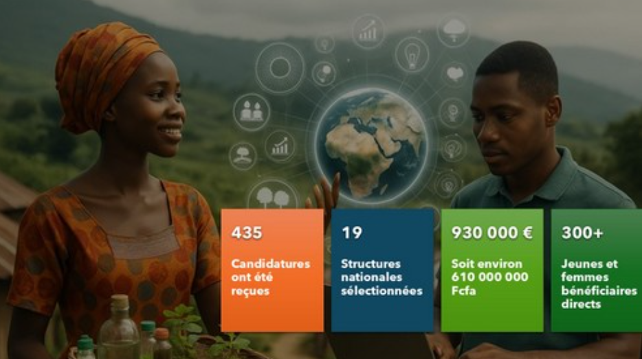 Equatorial Guinea: Dreams Hub Among the Selected by OIF to Drive Green Innovation in the Congo Basin