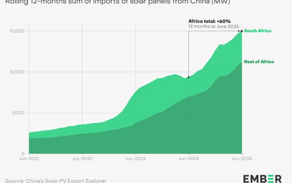 Africa drives its energy transition with record-breaking solar panel imports