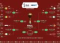 Afcon 2025 Quarterfinals Set as Africa’s Football Powers Move Forward