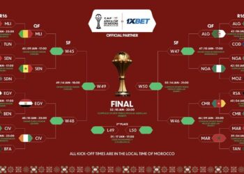 Afcon 2025 Quarterfinals Set as Africa’s Football Powers Move Forward