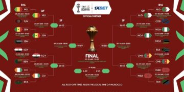 Afcon 2025 Quarterfinals Set as Africa’s Football Powers Move Forward