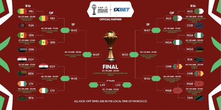 Afcon 2025 Quarterfinals Set as Africa’s Football Powers Move Forward