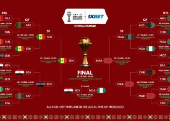 AFCON 2025: Morocco and Senegal to Battle for Continental Glory