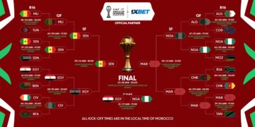 AFCON 2025: Morocco and Senegal to Battle for Continental Glory