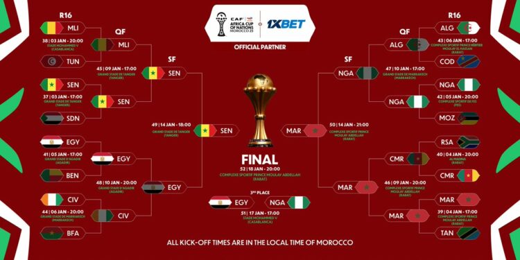 AFCON 2025: Morocco and Senegal to Battle for Continental Glory