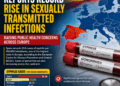 Spain Records Sharp Rise in Sexually Transmitted Infections, Leading European Syphilis Rankings