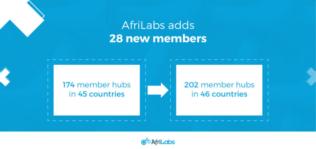 Afrilabs expands to 46 African countries: Equatorial Guinea is the new one