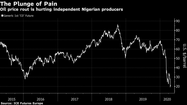 Oil’s Meltdown Crushes Independent Crude Producers in Nigeria