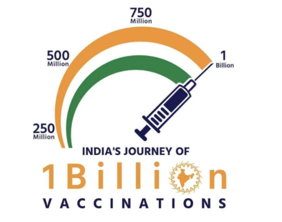 India makes history by vaccinating more than 1 billion people