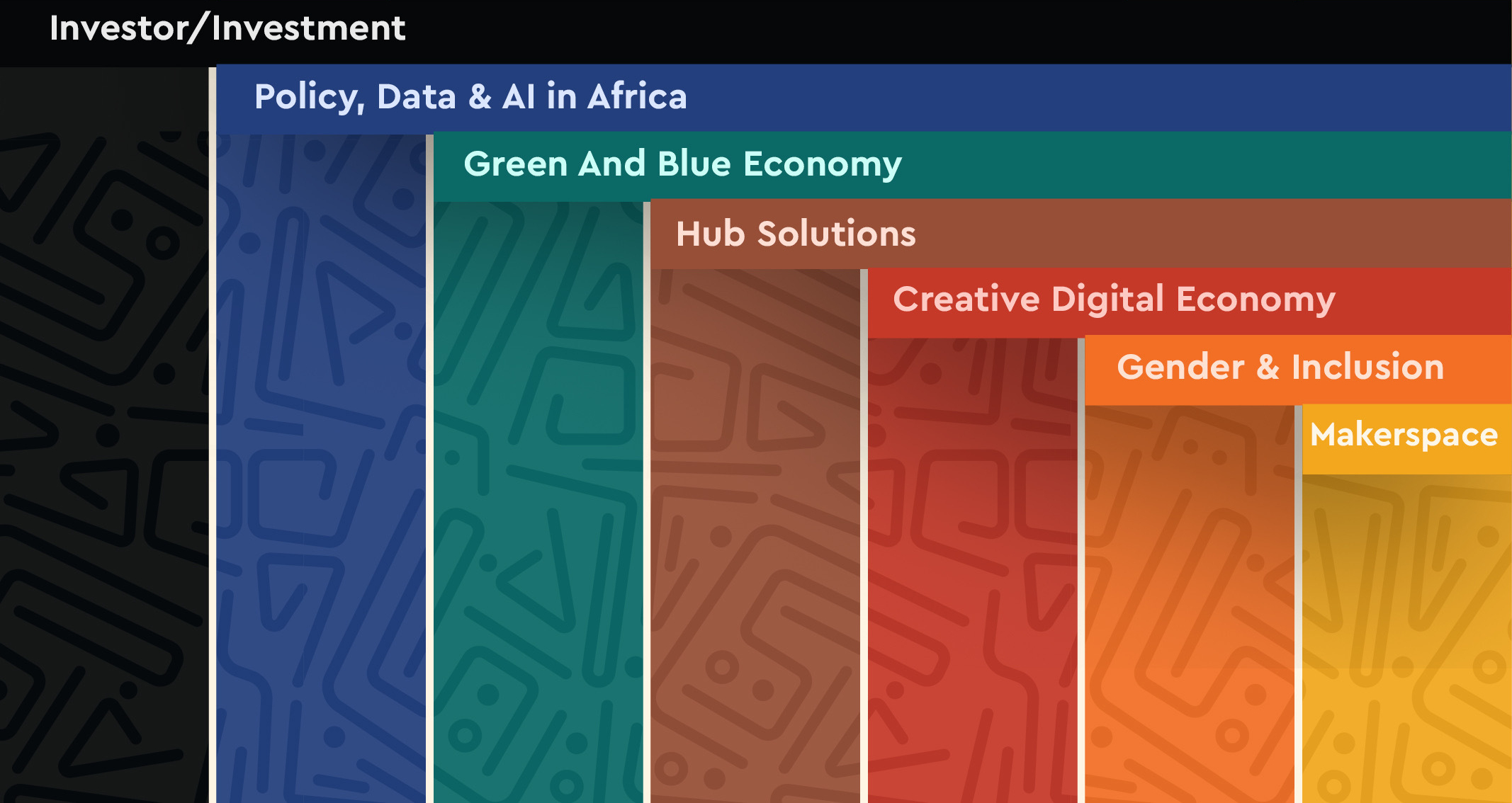 7 Tracks, 1 Future: AfriLabs Annual Gathering 2025 Sets the Stage for Africa’s Innovation Renaissance