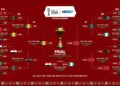 AFCON 2025: Morocco and Senegal to Battle for Continental Glory